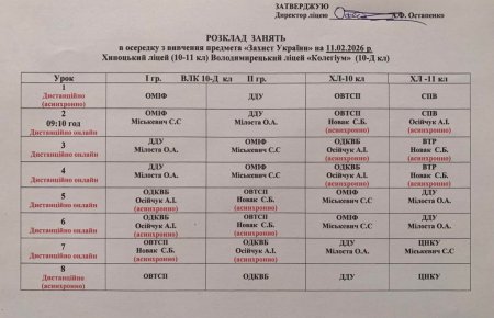 Розклад уроків на 11.02.2026 року