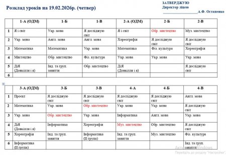 Розклад навчальних занять на 19.02.2026
