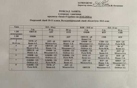 Розклад навчальних занять на 25.02.2026 року