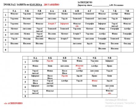 Розклад навчальних занять на 02.03.2026 р.