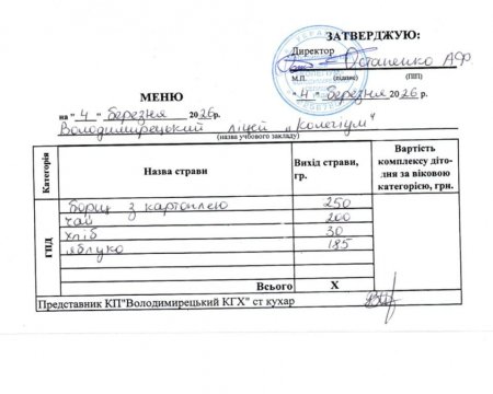 Меню на 04.03.2026 року