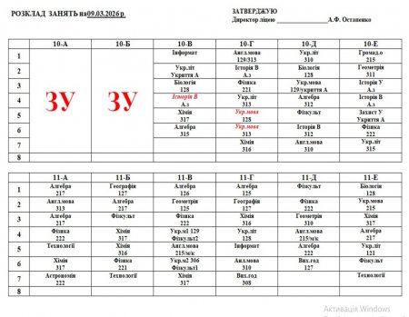 Розклад навчальних занять на 09.03.2026 року