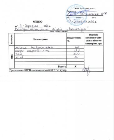 Меню на 09.03.2026 року