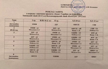Розклад навчальних занять на 11.03.2026