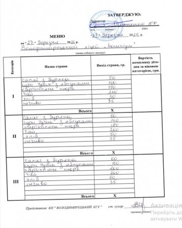 Меню на 27.03.2026 року