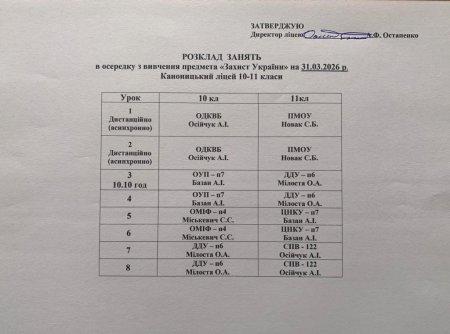 Розклад навчальних занять на 31.03.2026 року