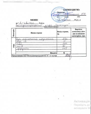 меню на 06.04.2026 року