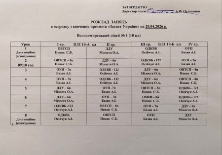 Розклад навчальних занять на 20.04.2026 року